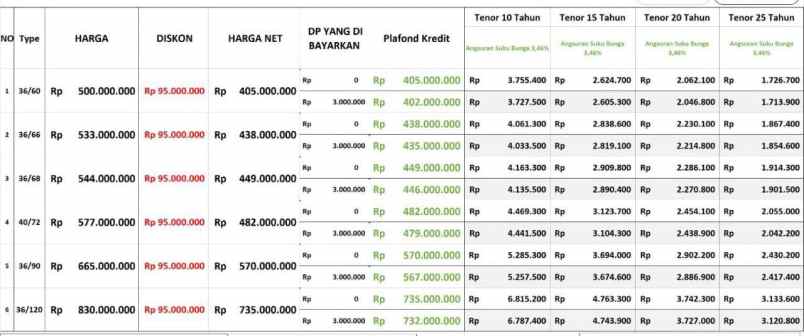 dijual rumah jejalen tambun utara