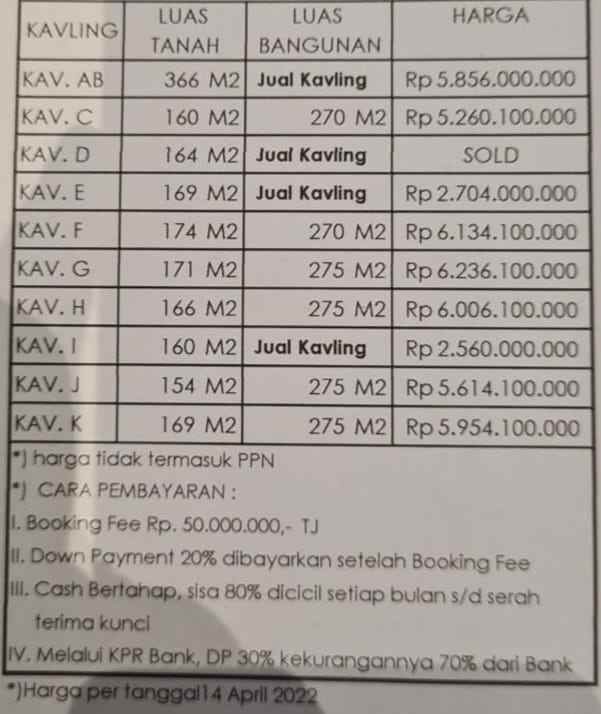 dijual rumah jl pondok labu cilandak