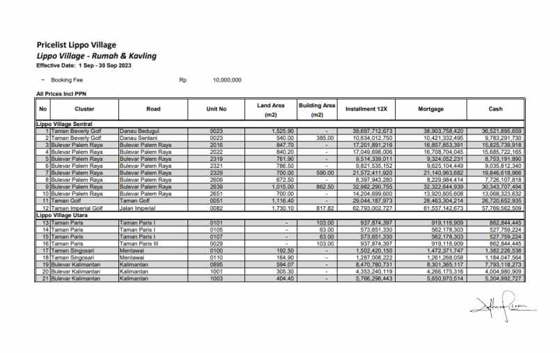 dijual tanah jalan boulevard palem raya
