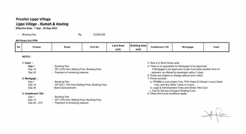 dijual tanah jalan boulevard palem raya