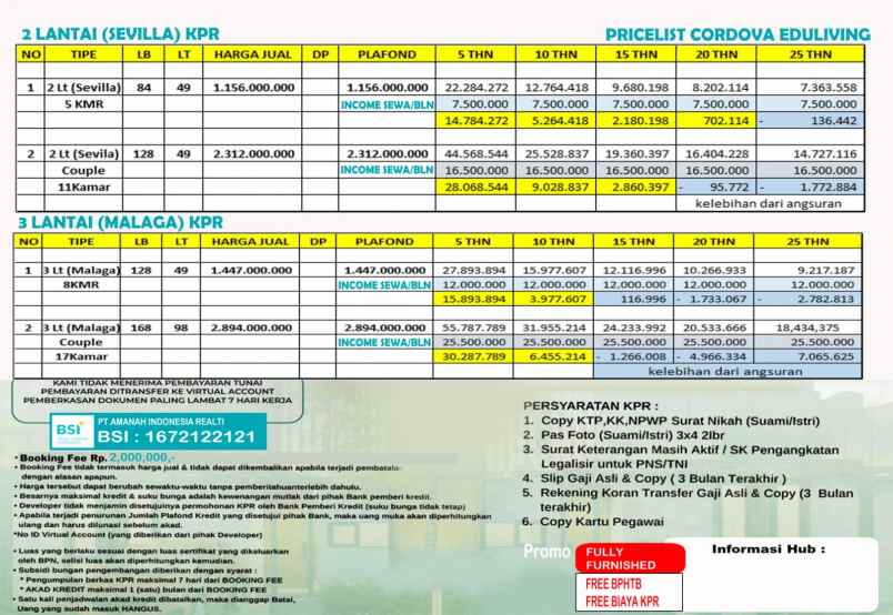 zombie investasi properti cordova untung selalu