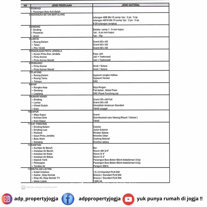 dijual rumah purwomartani kalasan sleman