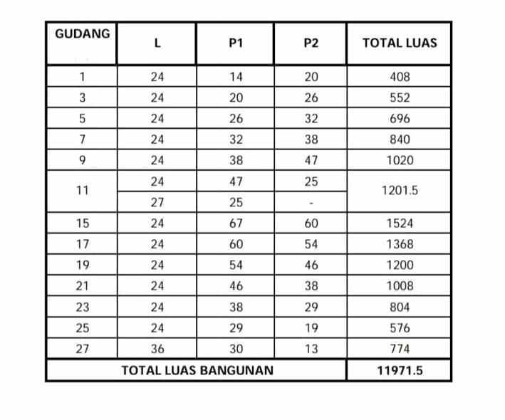 disewakan gudang di romokalisari surabaya