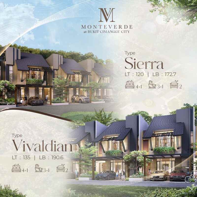 rumah siap huni di bogorkota