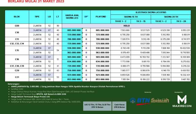dijual rumah ciracas