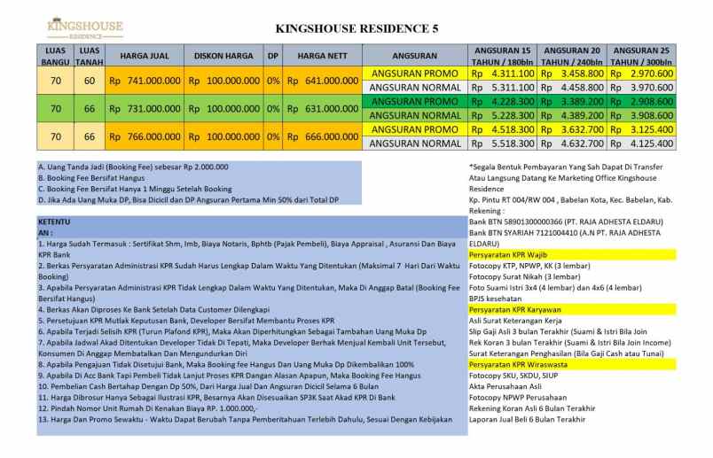 dijual rumah jl cemara