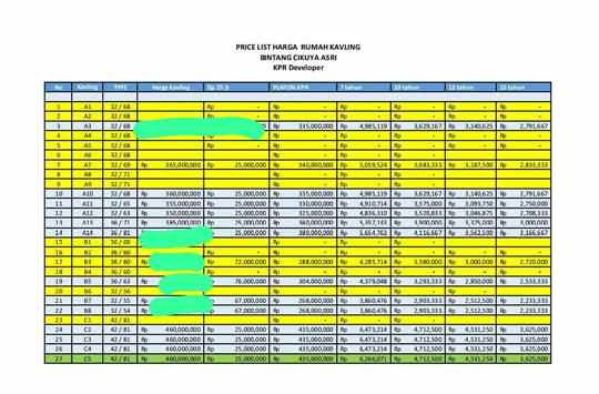 dijual rumah margaasih