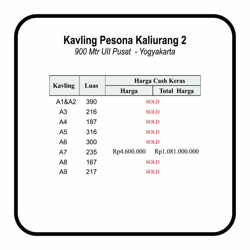 dijual tanah jl kaliurang