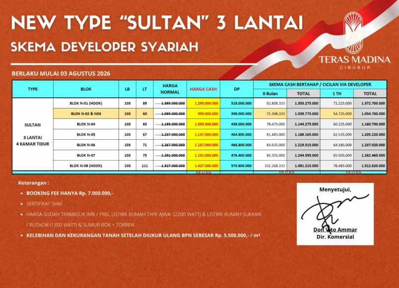 rumah dijual unit khusus teras madina cibubur