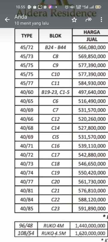 rumah idaman keluarga one gate sistem