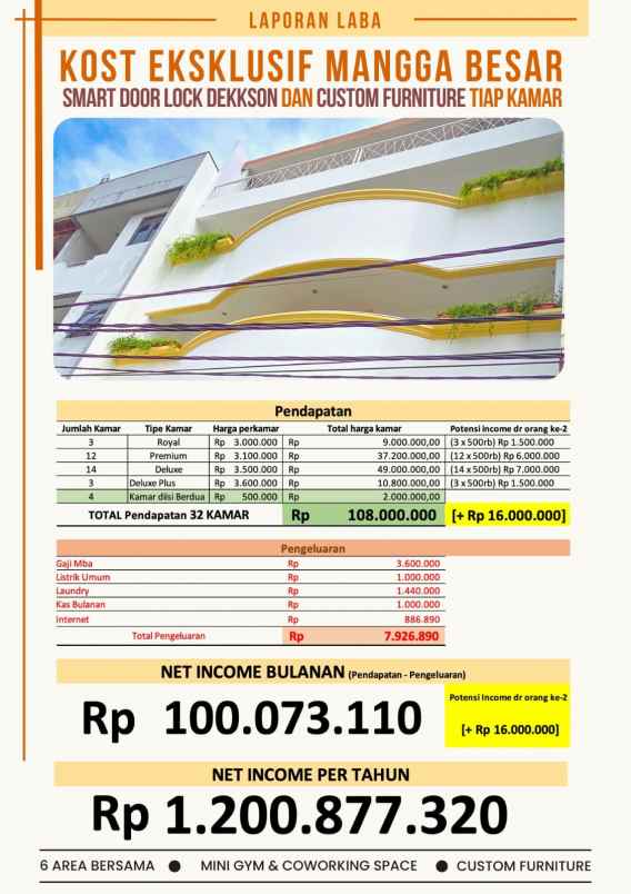 dijual kost jl mangga besar taman sari