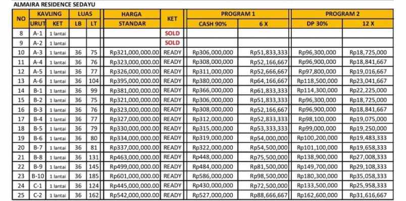 rumah 200 jutaan dekat jl jogja wates di sedayu bantul