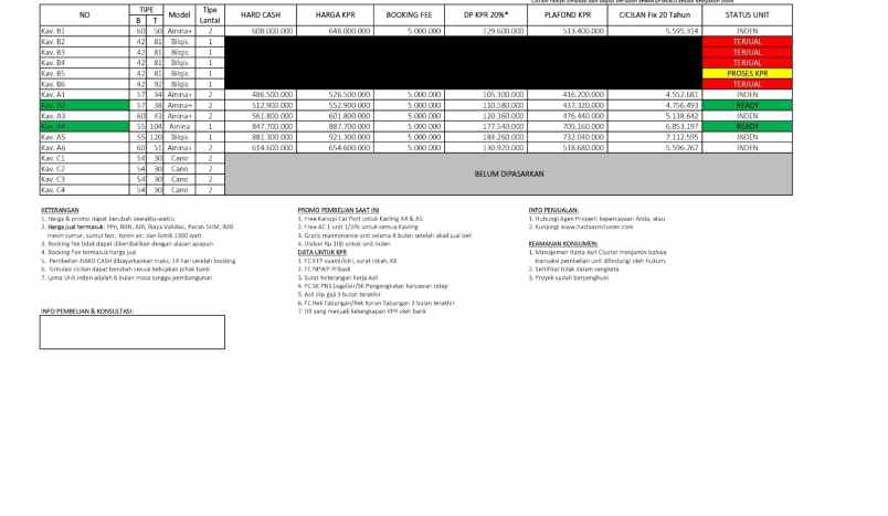 dijual rumah cimanggis depok