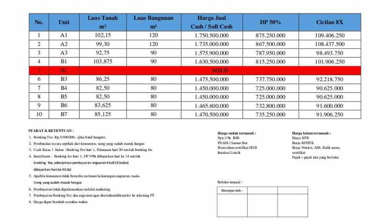 dijual rumah jalan tantara pelajar km