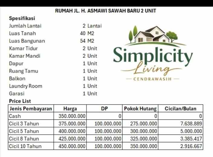 rumah mungil 2 lantai mewah ekslusif bisa kpr