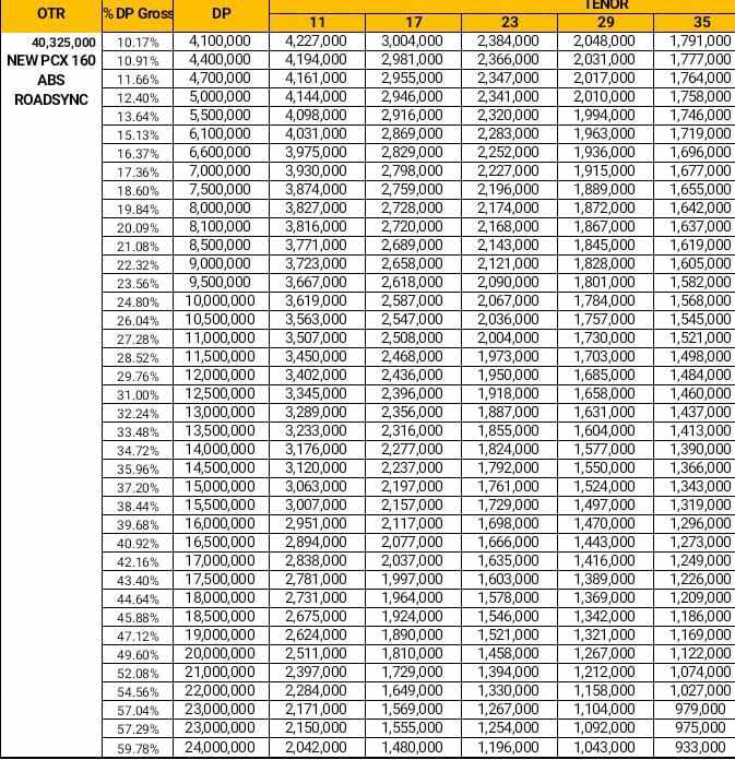 the gardenia cikarang 1