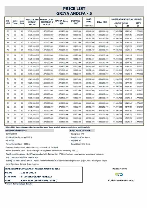 dijual rumah cibubur jakarta timur