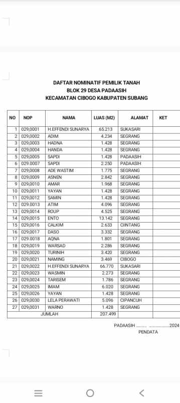 tanah untuk zona industri gudang dll cibogo subang