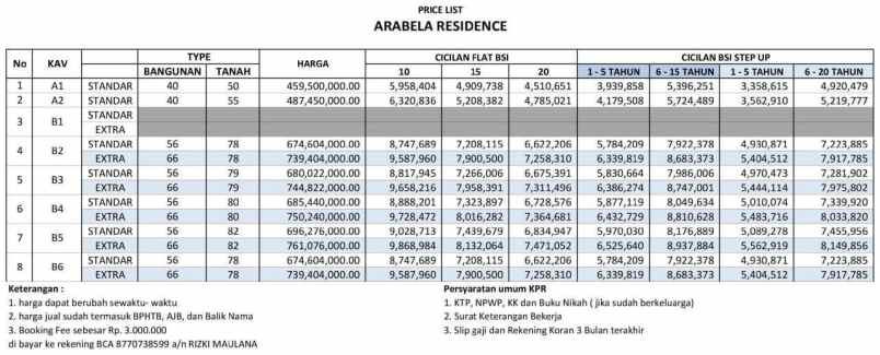 arabela residence hunian strategis di depok