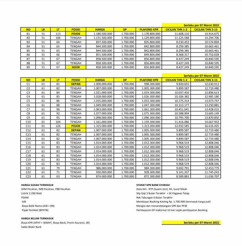 dijual rumah jln merdeka depok 2 sukmajaya