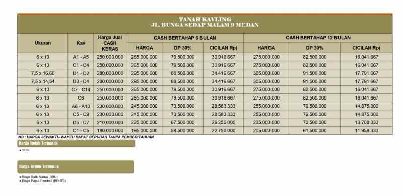 dijual tanah jjl bunga sedap malam