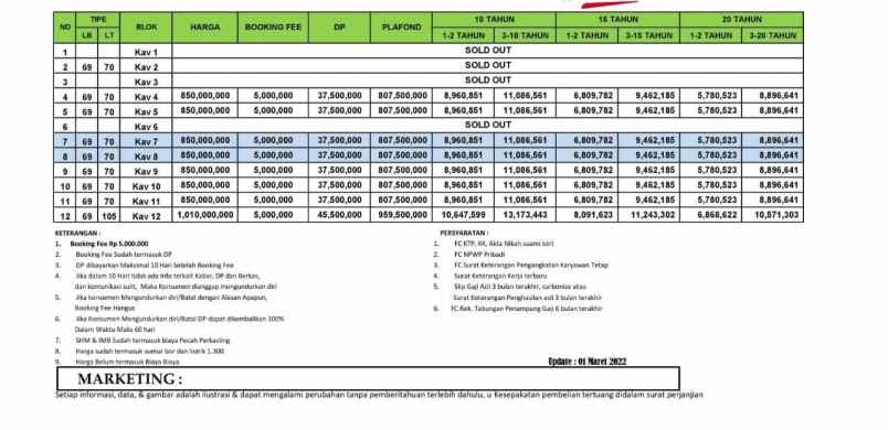 rumah lokasi strategis dijalan