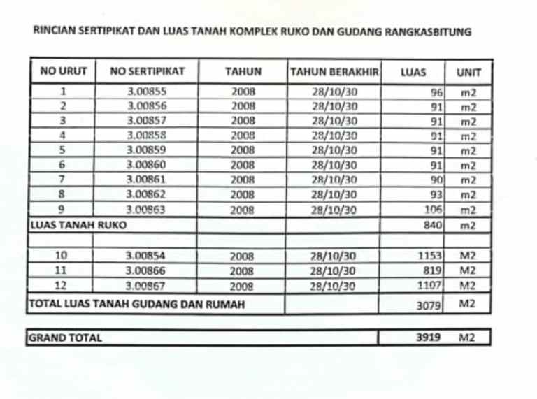ruko gudang kantor sukarno hatta