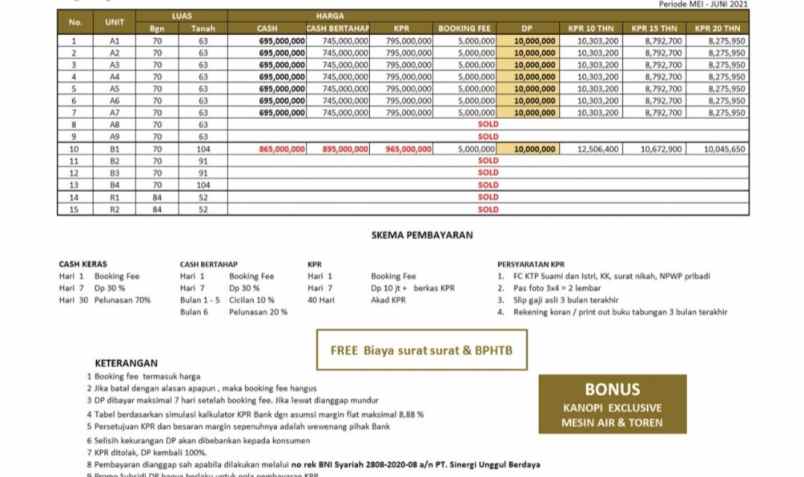 rumah pasir putih sawangan depok