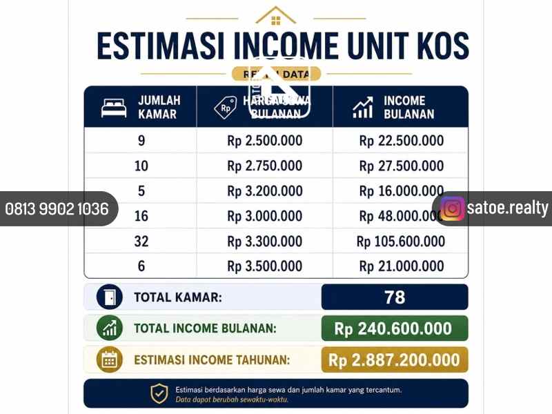 dijual kost petojo gambir jakarta pusat