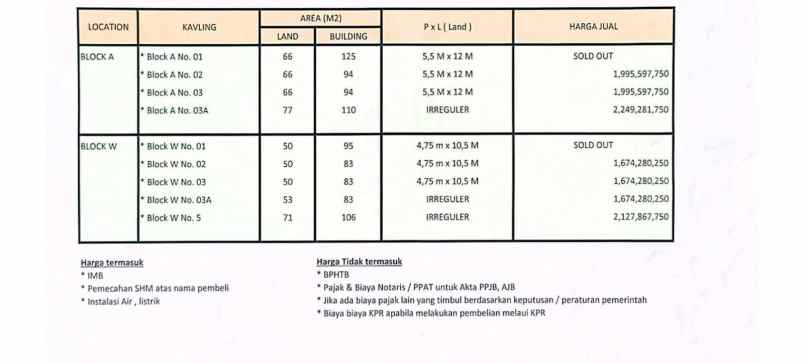 dijual rumah jl jati padang pasar
