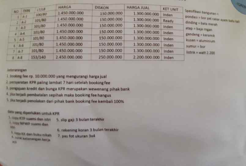 rumah jatimulya cilodong depok