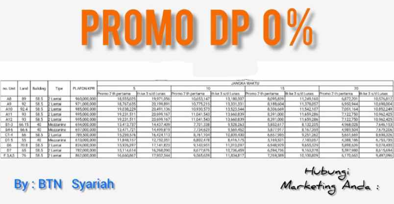 dijual rumah kedaung ciputat timur