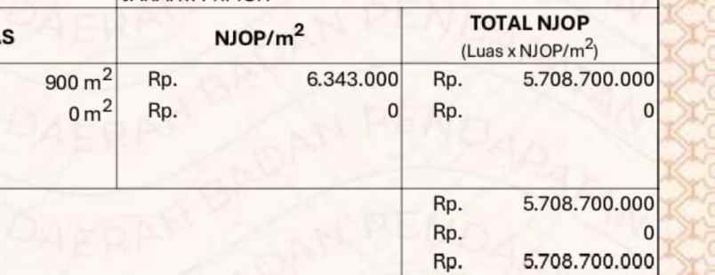 jual tanah hook hunian boulevard harga njop