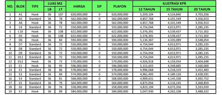 rumah baru siap huni di tajur halang bogor dp 0