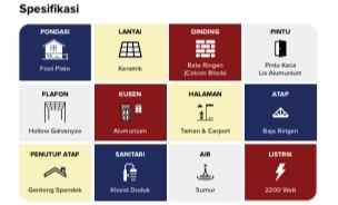 cluster 1 lantai tanpa dp dekat pemda cibinong bogor