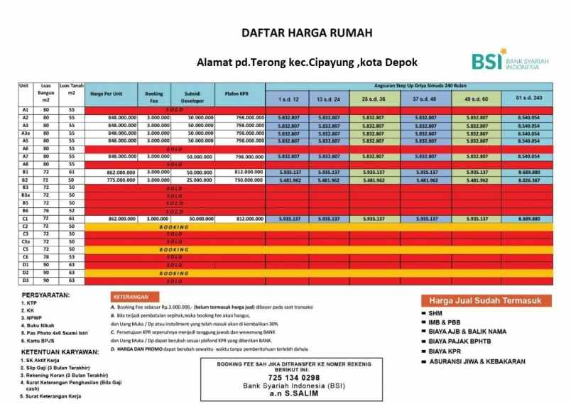 dijual rumah jalan pondok terong