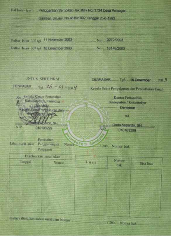 dijual tanah pesanggaran pemogan