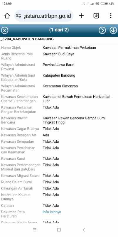 dijual tanah sindanglaya