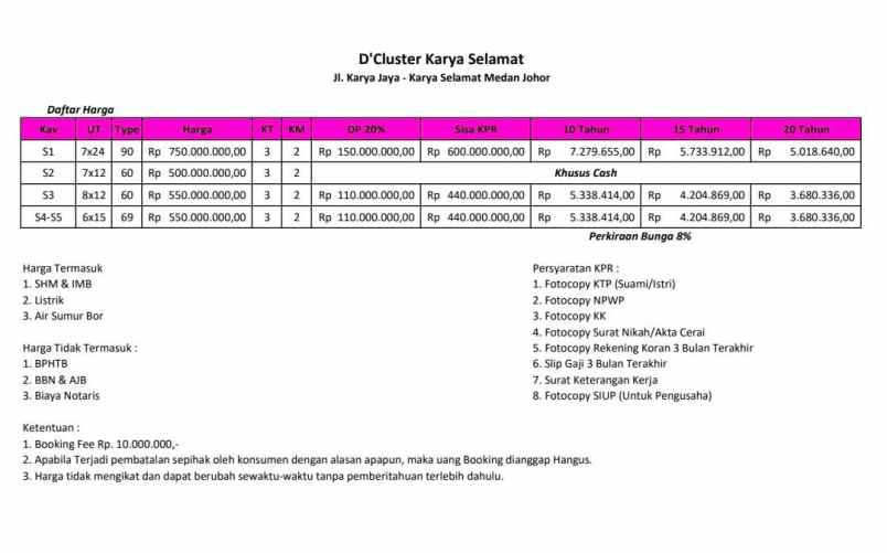 hunian terbaik di medan johor dengan harga termurah