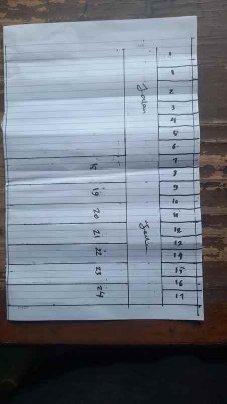 jual tanah strategis cibinong