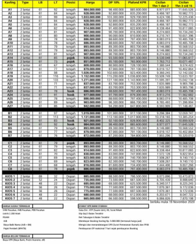 rumah mekarsari cimanggis depok