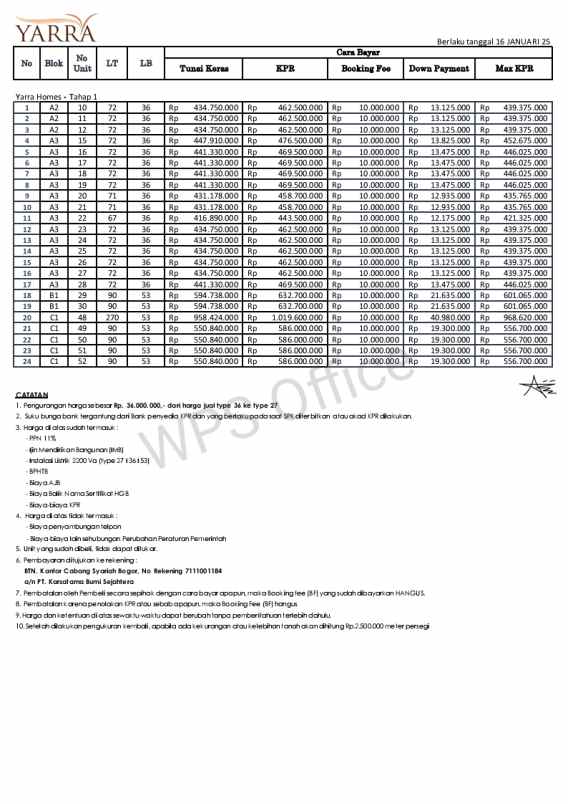 rumah murah 1 lantai scandinavian dekat stasiun