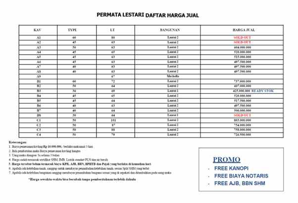 dijual rumah perumahan permata lestari