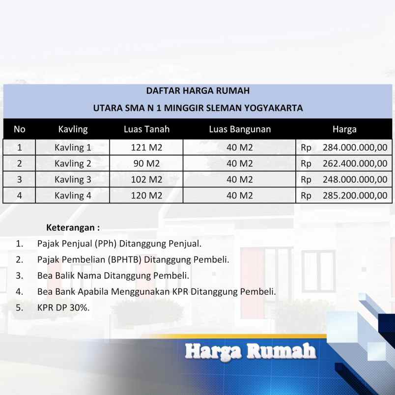 rumah murah daerah sleman lingkungan asri