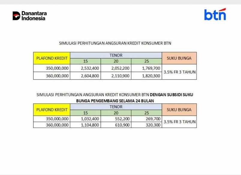 rumah siap huni dgn fasilitas lengkap di majalaya