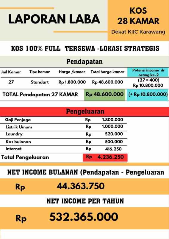 dijual kost jl menati 1 sukaluyu