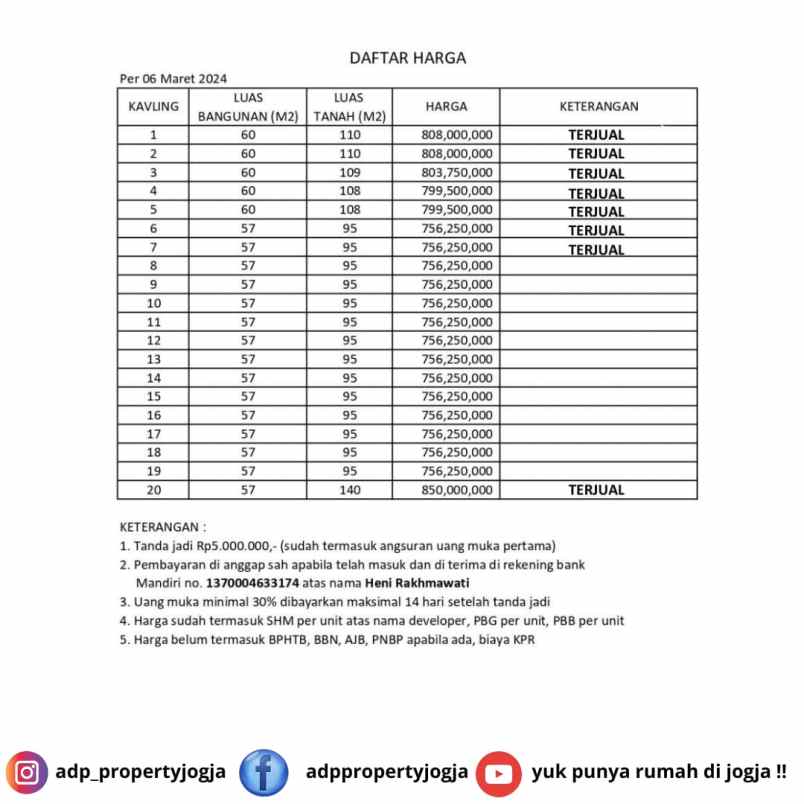 dijual rumah jl gito gati ngaglik sleman