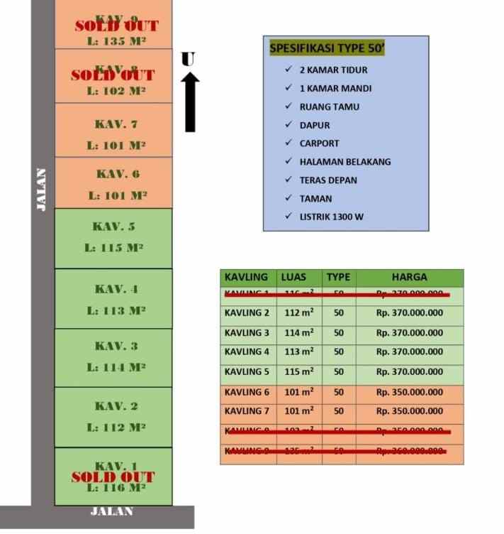 rumah mungil dalam cluster nyaman di jogja barat