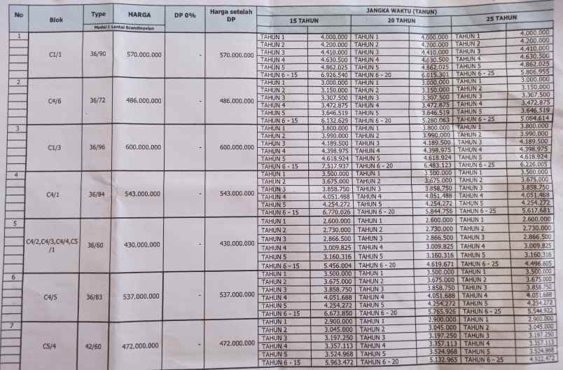 rumah strategis harga ekonomis bebas banjir