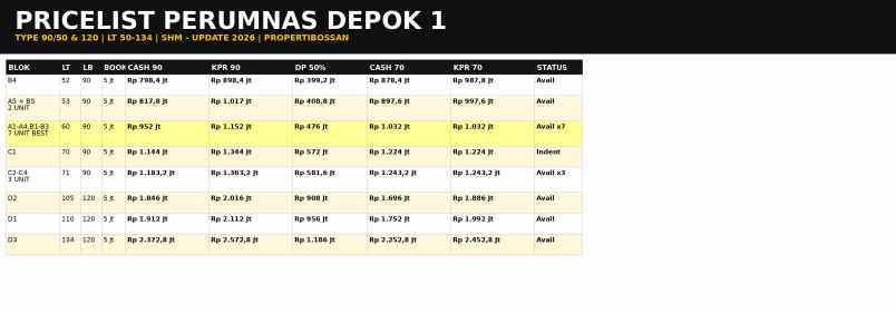 dijual rumah lembah gurame